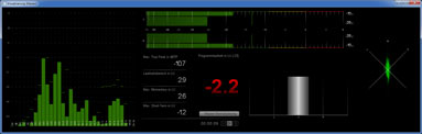 Loudness-Optimierung